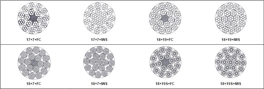 Cáp chống xoắn 17x7, 18x7, 18x19, 18x19S