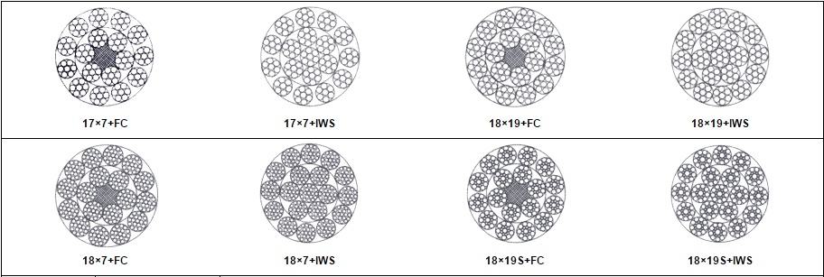 Cáp chống xoắn 17x7, 18x7, 18x19, 18x19S